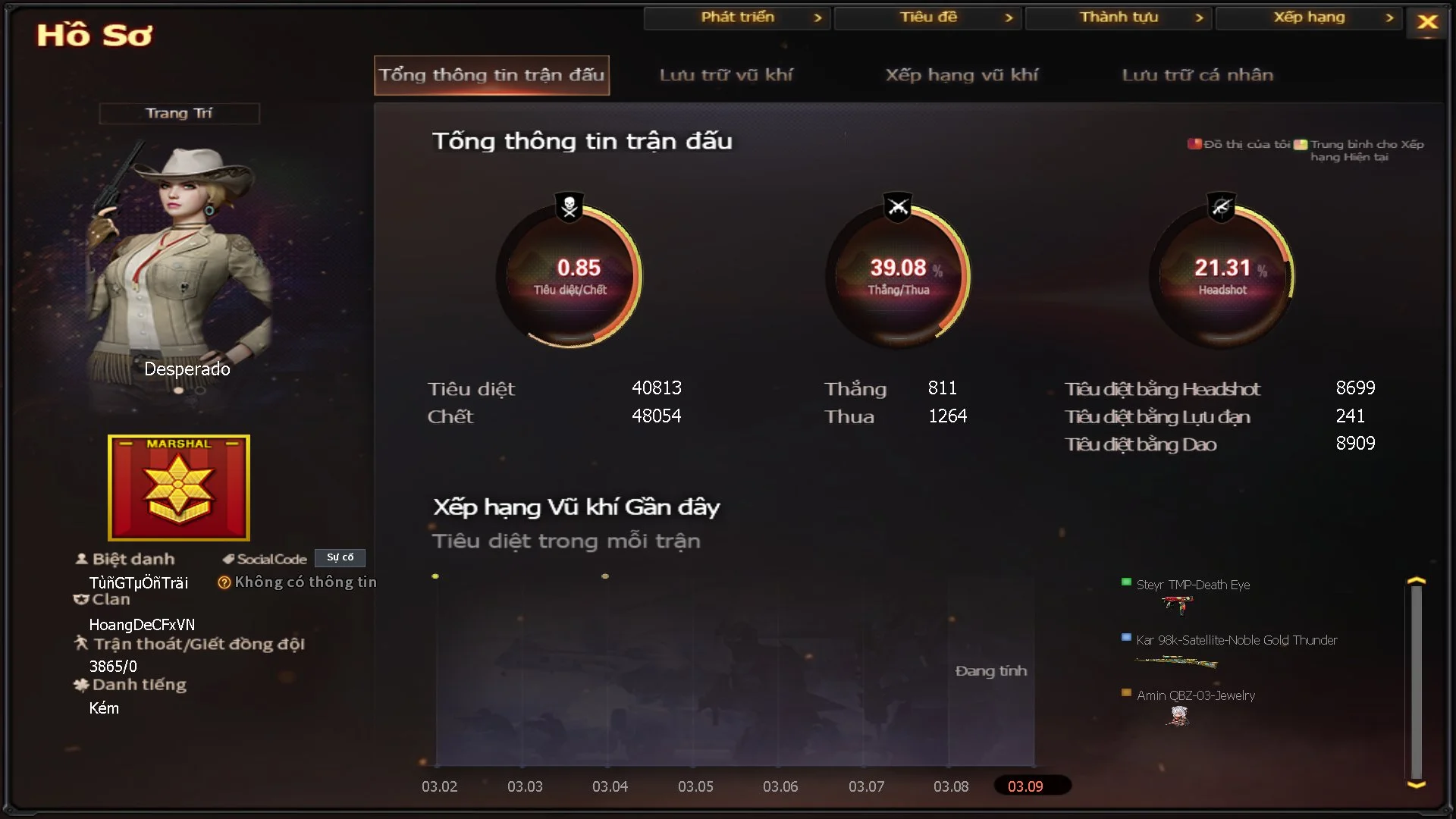 phamtanhao11 - Ảnh 43